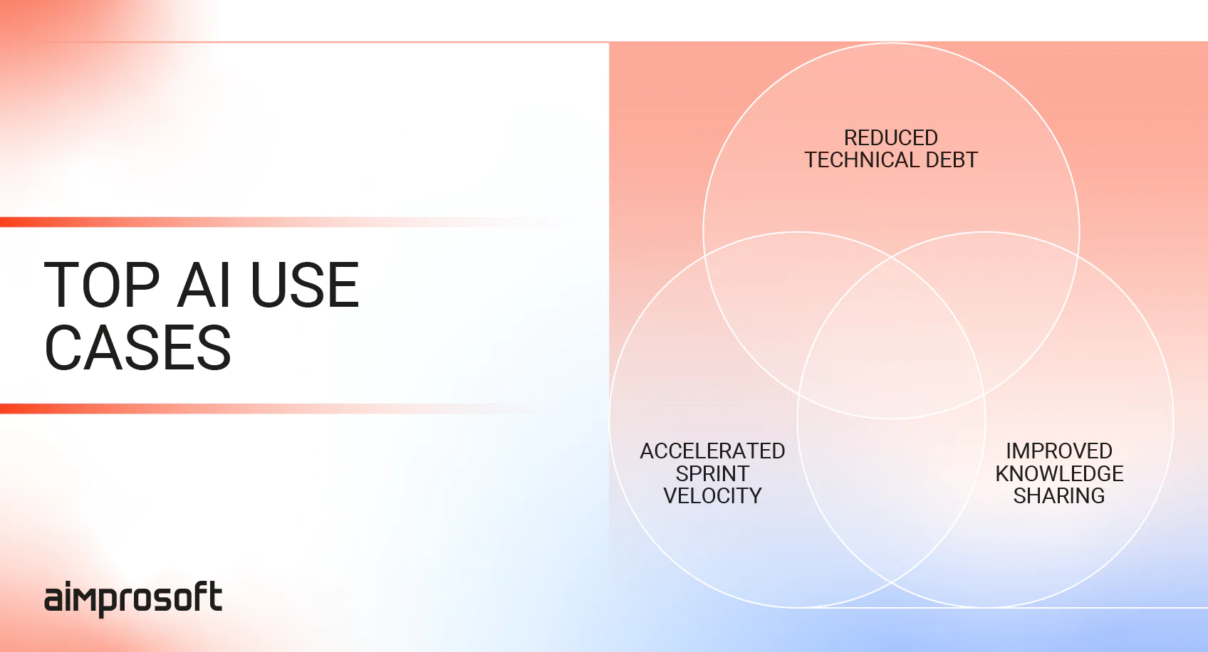 How AI can help in development: reduce technical debt, boost sprint velocity, improve knowledge sharing
